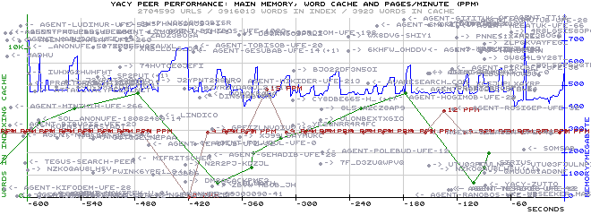 PerformanceGraph